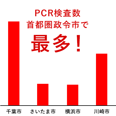 新型コロナへの対応