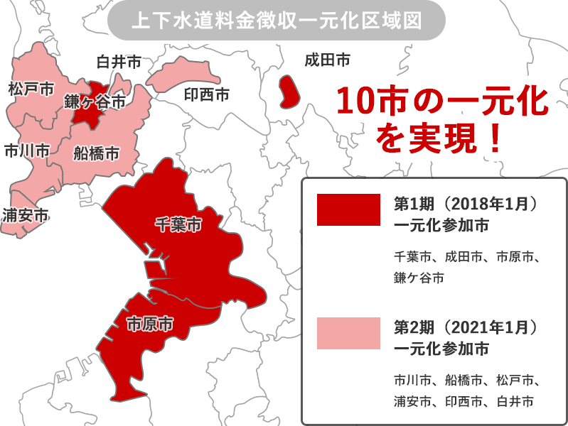 10市の一元化を実現！